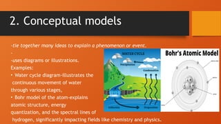 Understanding Scientific Models: Types, Uses, and Importance in Science ...