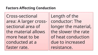 Conduction Cross SCIENCE 7 Q3 10 Understanding Heat Transfer_ Convection and Conduction.pptx