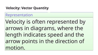 Vector Speed Materials SCIENCE 7 Q3 6 Distinguish Between Speed and Velocity Using the Concept ...