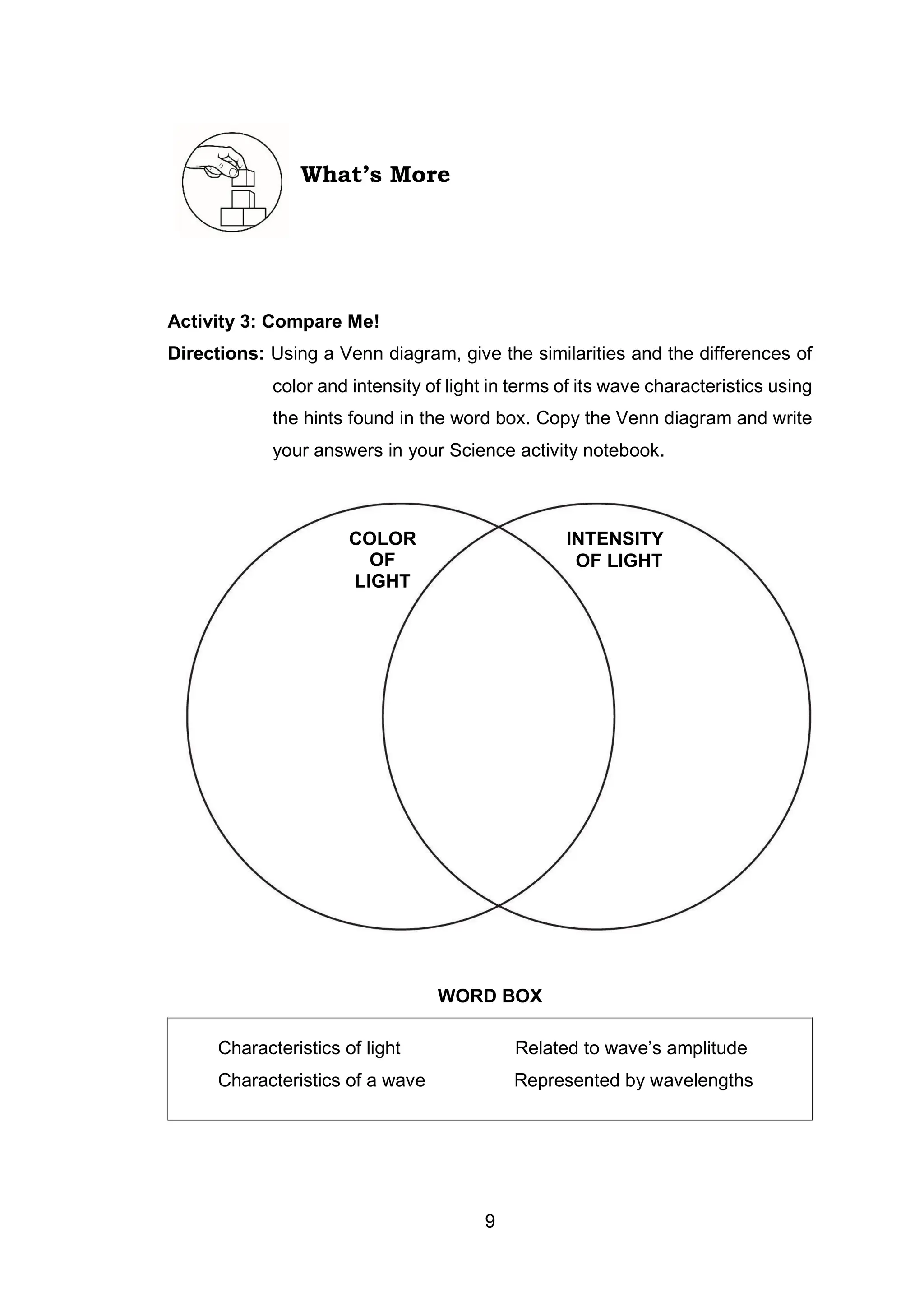 9
Activity 3: Compare Me!
Directions: Using a Venn diagram, give the similarities and the differences of
color and intensity of light in terms of its wave characteristics using
the hints found in the word box. Copy the Venn diagram and write
your answers in your Science activity notebook.
WORD BOX
Characteristics of light Related to wave’s amplitude
Characteristics of a wave Represented by wavelengths
What’s More
COLOR
OF
LIGHT
INTENSITY
OF LIGHT
 
