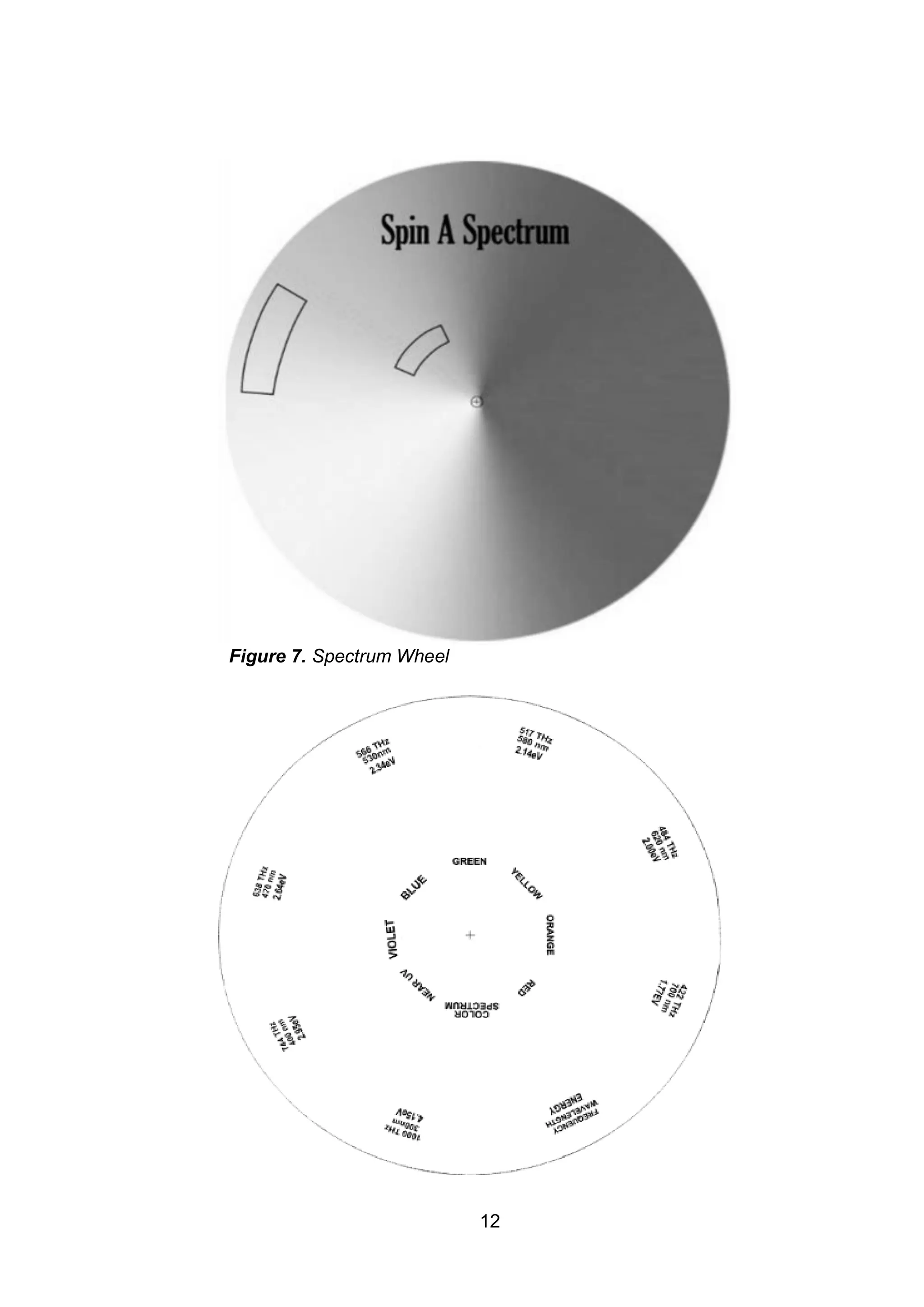 12
Figure 7. Spectrum Wheel
 