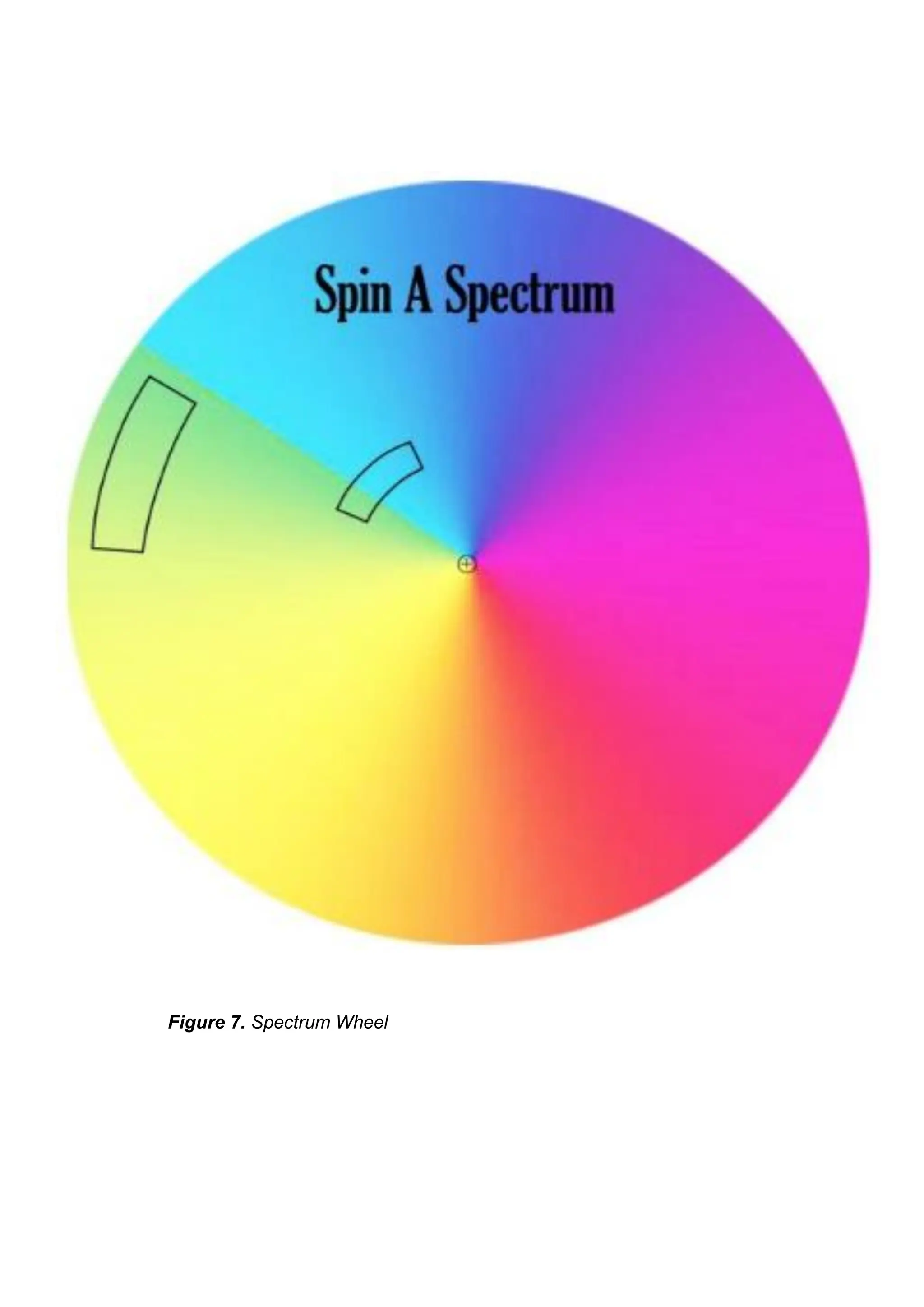 Figure 7. Spectrum Wheel
 