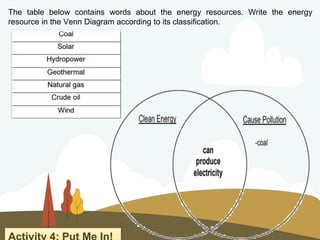 The table below contains words about the energy resources. Write the energy
resource in the Venn Diagram according to its classification.
 