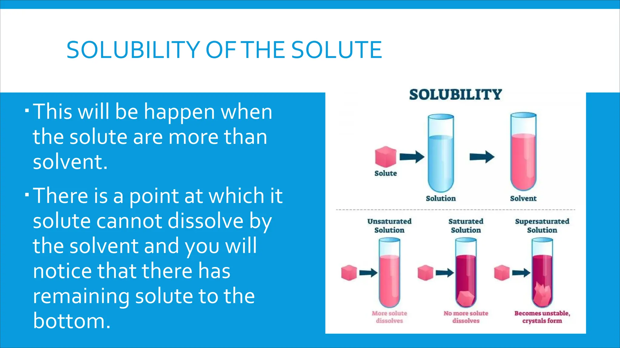 Saturation In Science SCIENCE 7 Saturated and Unsaturated Solution.pdf