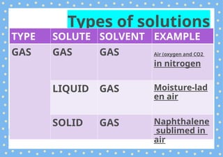 Air Solution Example SCIENCE 7_SOLUTIONS based on Philippine Curriculum | PPTX