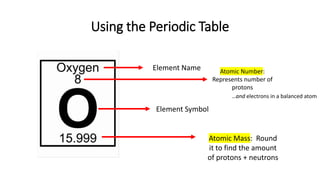 Using the Periodic Table
Element Name Atomic Number:
Represents number of
protons
…and electrons in a balanced atom
Element Symbol
Atomic Mass: Round
it to find the amount
of protons + neutrons
 