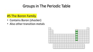 Groups in The Periodic Table
#5 The Boron Family
• Contains Boron (shocker)
• Also other transition metals
 