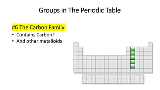 Groups in The Periodic Table
#6 The Carbon Family
• Contains Carbon!
• And other metalloids
 