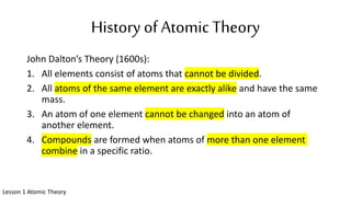 History of Atomic Theory
John Dalton’s Theory (1600s):
1. All elements consist of atoms that cannot be divided.
2. All atoms of the same element are exactly alike and have the same
mass.
3. An atom of one element cannot be changed into an atom of
another element.
4. Compounds are formed when atoms of more than one element
combine in a specific ratio.
Lesson 1 Atomic Theory
 