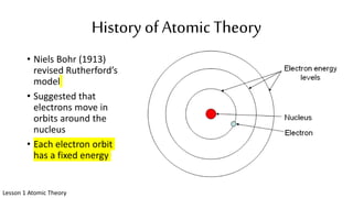 History of Atomic Theory
• Niels Bohr (1913)
revised Rutherford’s
model
• Suggested that
electrons move in
orbits around the
nucleus
• Each electron orbit
has a fixed energy
Lesson 1 Atomic Theory
 