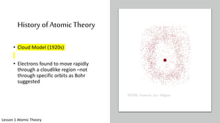 History of AtomicTheory
• Cloud Model (1920s)
• Electrons found to move rapidly
through a cloudlike region –not
through specific orbits as Bohr
suggested
Lesson 1 Atomic Theory
 