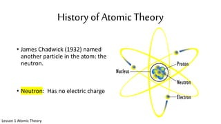 History of Atomic Theory
• James Chadwick (1932) named
another particle in the atom: the
neutron.
• Neutron: Has no electric charge
Lesson 1 Atomic Theory
 