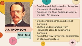 Science 8 - Atomic Theory and Atomic Models.pdf