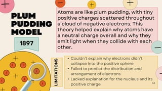 Science 8 - Atomic Theory and Atomic Models.pdf