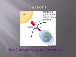  http://spaceplace.nasa.gov/seasons/en/
 