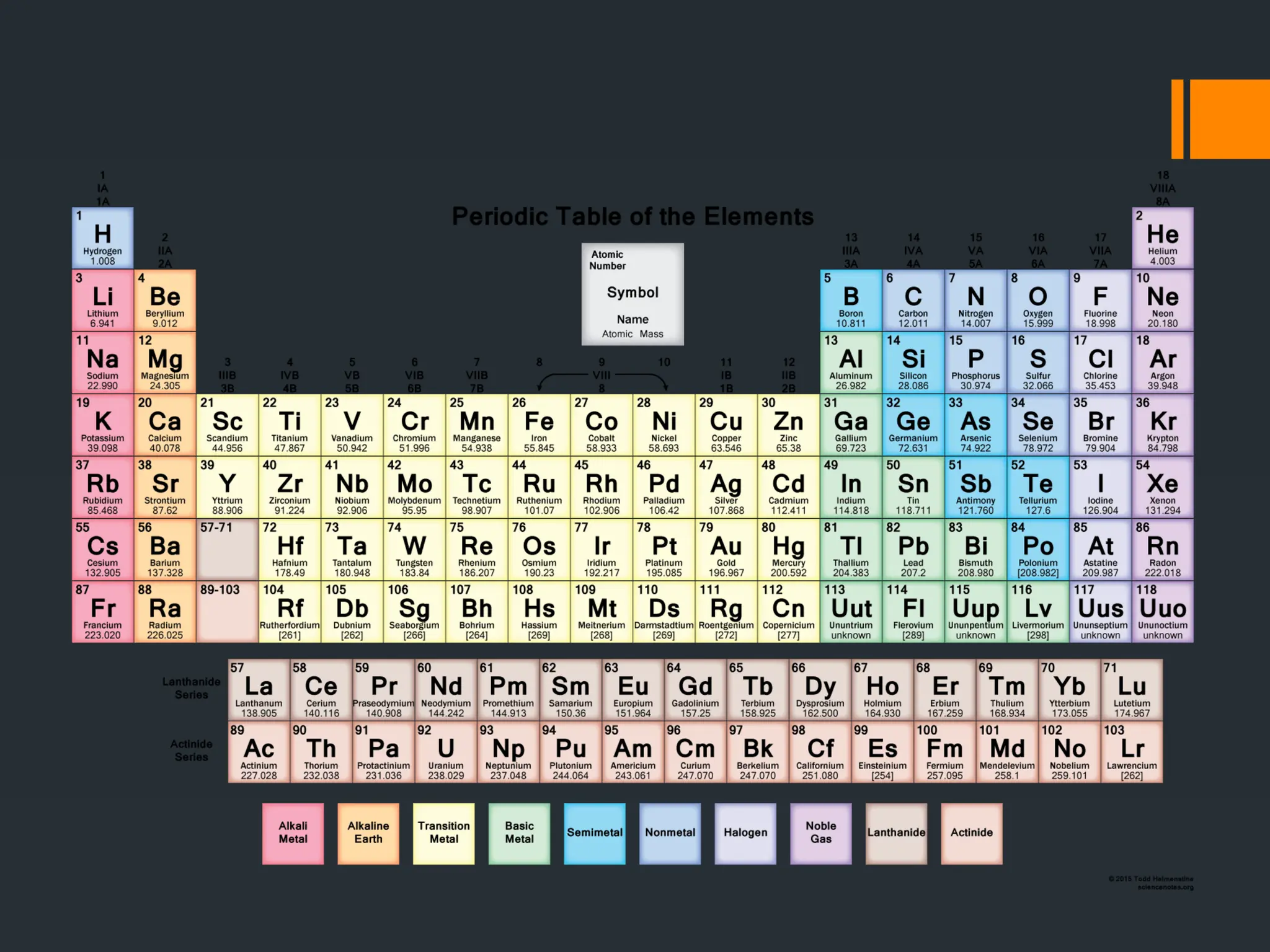 SCIENCE 8 COT, ATOMIC STRUCTURE 3RD QUARTER | PPTX