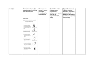 F. EXTEND The teacher will conduct a
quiz to assess the knowledge
of the students ideas.
The teacher will
conduct a quiz to
assess the
knowledge of the
students ideas.
Explain how the the
organs helps in
digestion, by
answering the question
you can use a
separate sheet of
paper
Explain the process of
ingestion digestion
absorption assimilation
and excretion.by
answering the question
you can use a separate
sheet of paper
 
