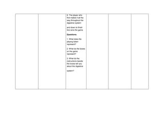 6. The player who
first makes it all the
way throughout the
digestive system
and down to finish
line wins the game.
Questions:
1. What does the
playing token
represent?
2. What do the boxes
on the game
represent?
3. What do the
instructions beside
the boxes tell you
about the digestive
system?
 