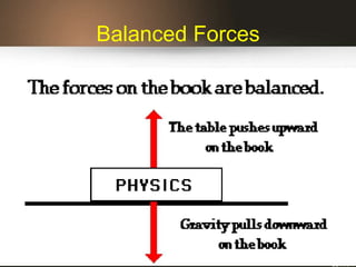 Balanced Forces
 