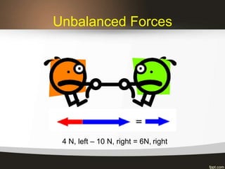 Unbalanced Forces
4 N, left – 10 N, right = 6N, right
 