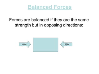 Balanced Forces
Forces are balanced if they are the same
strength but in opposing directions:
40N 40N
 
