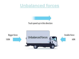 Unbalanced forces
 