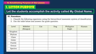 B. Establishing Purpose of the Lesson
Let the students accomplish the activity called My Global Name.
1. LESSON PURPOSE
 