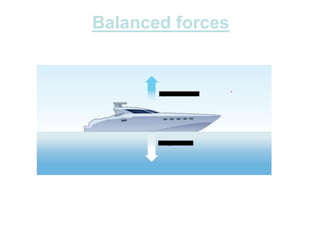 Science 8 module 1 day 2 balance unbalanced force | PPSX