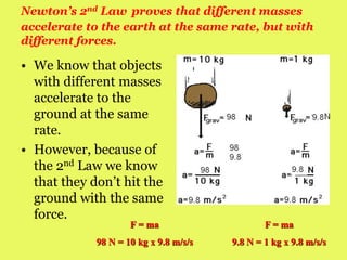 Newton’s 2nd Law proves that different masses
accelerate to the earth at the same rate, but with
different forces.
• We know that objects
with different masses
accelerate to the
ground at the same
rate.
• However, because of
the 2nd Law we know
that they don’t hit the
ground with the same
force.
F = ma
98 N = 10 kg x 9.8 m/s/s
F = ma
9.8 N = 1 kg x 9.8 m/s/s
 