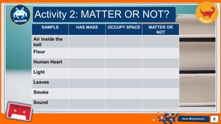 Jens Martensson
Activity 2: MATTER OR NOT?
8
SAMPLE HAS MASS OCCUPY SPACE MATTER OR
NOT
Air inside the
ball
Flour
Human Heart
Light
Leaves
Smoke
Sound
 