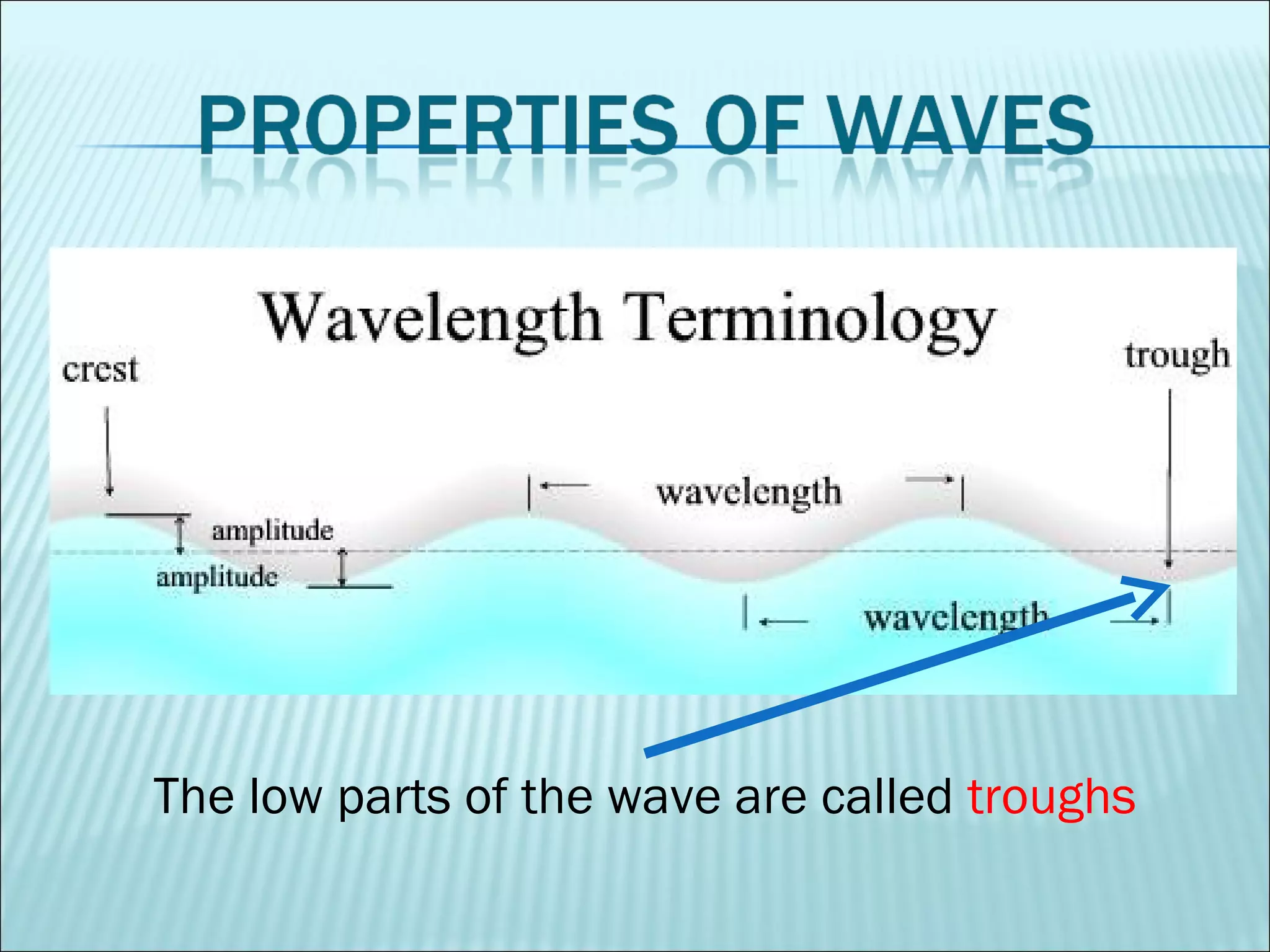 The low parts of the wave are called  troughs 