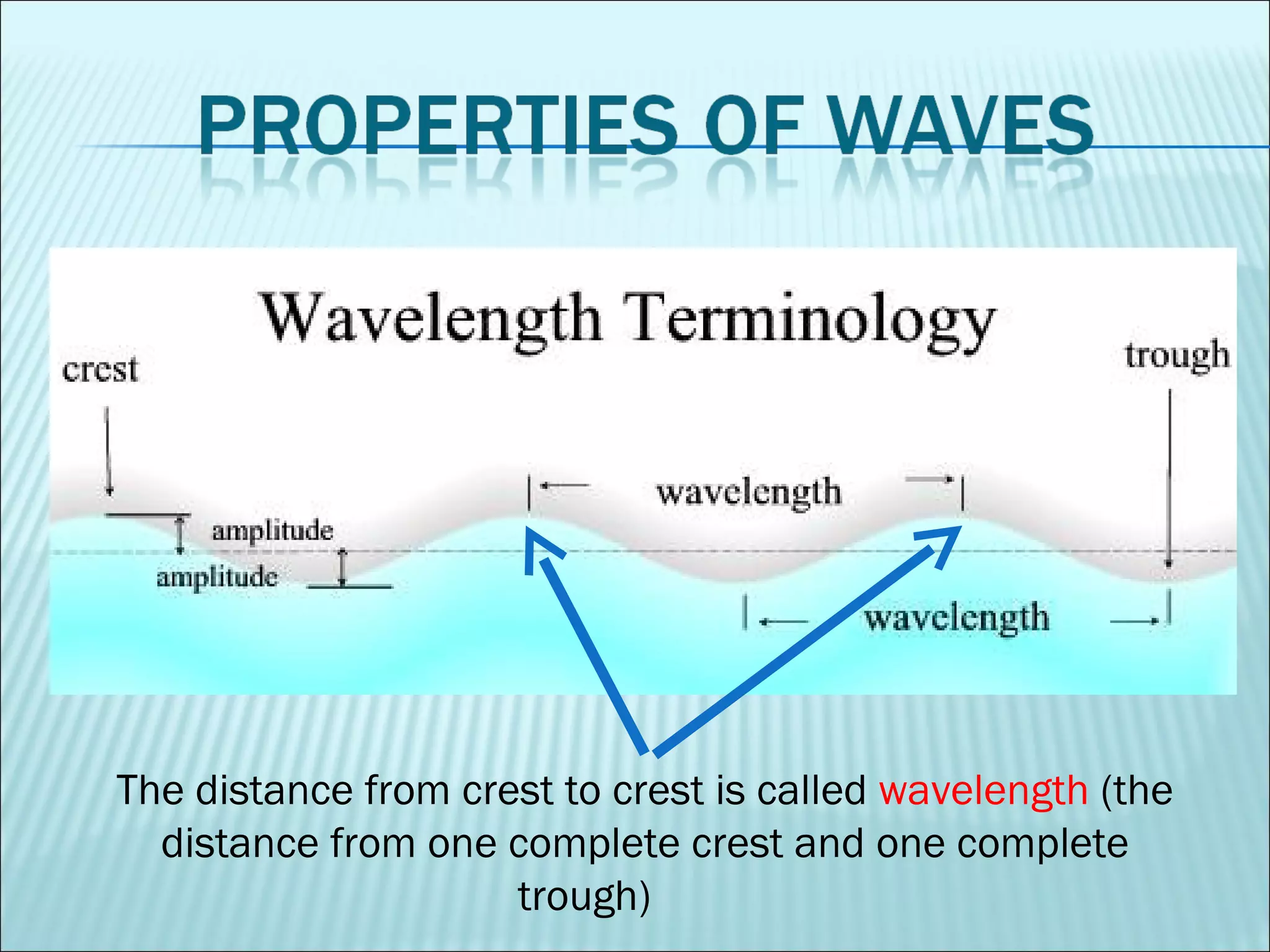 The distance from crest to crest is called  wavelength  (the distance from one complete crest and one complete trough)  