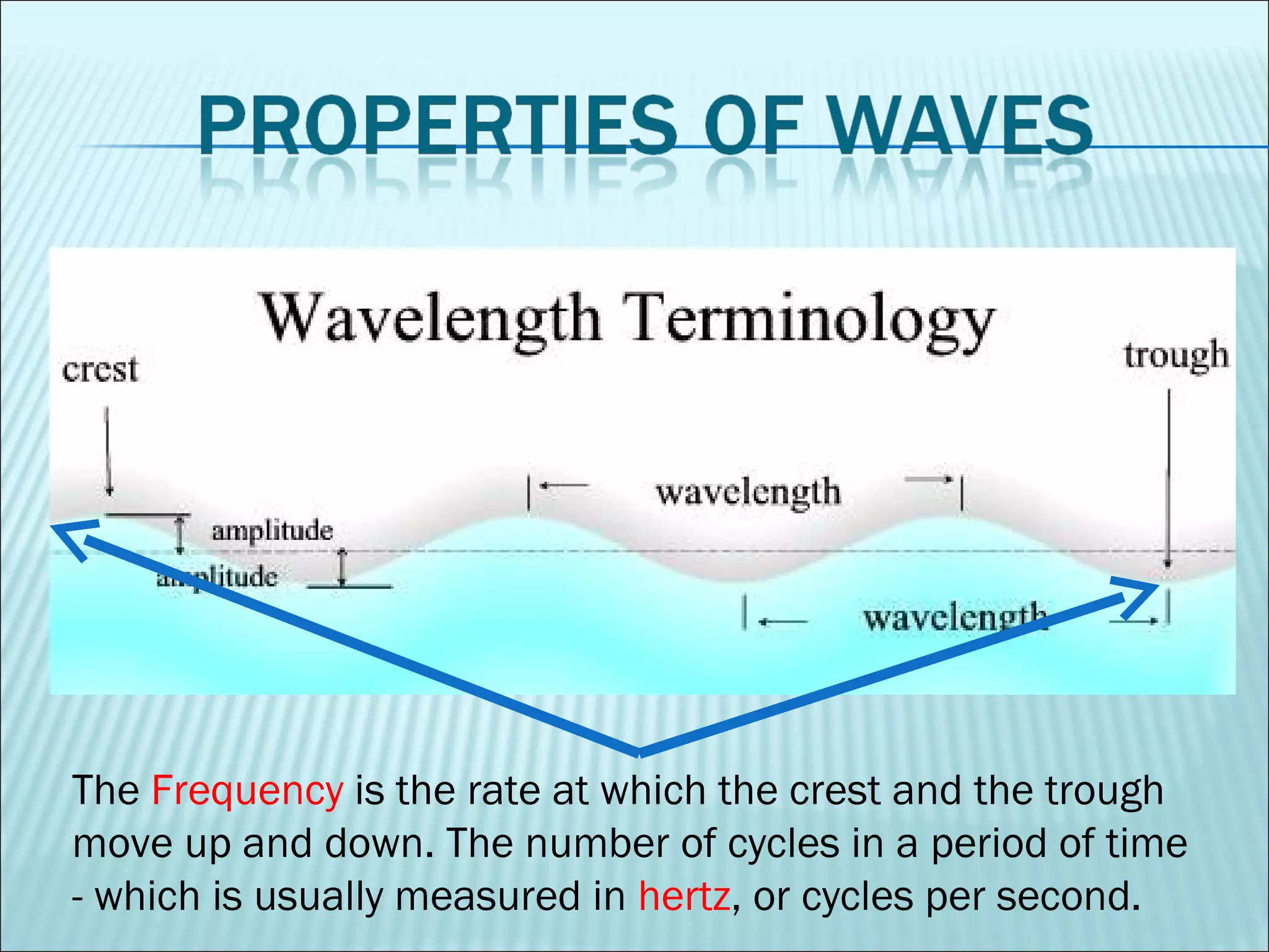 The  Frequency  is the rate at which the crest and the trough move up and down. The number of cycles in a period of time - which is usually measured in  hertz , or cycles per second. 
