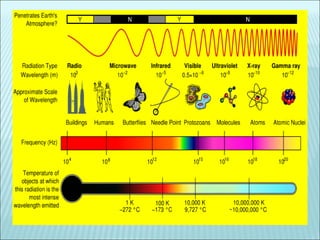 Science8 Unit C Lightand Optics Lesson5 The Wave Modelof Light | PPT