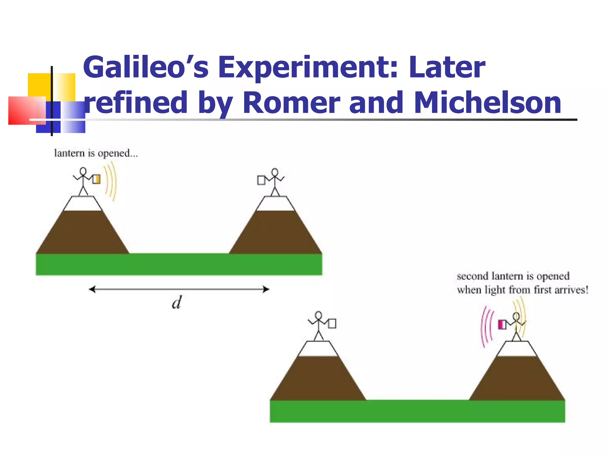 Galileo’s Experiment: Later refined by Romer and Michelson 