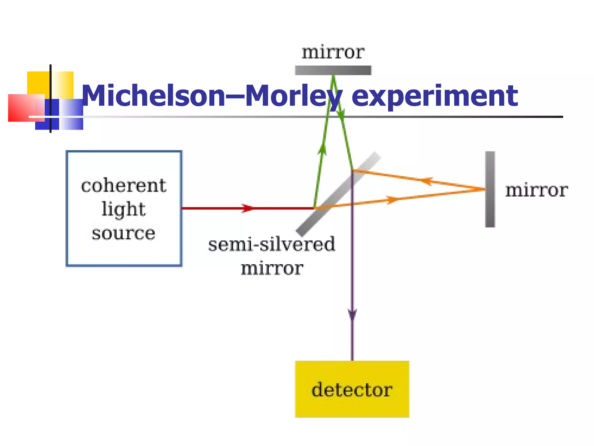 Michelson–Morley experiment 