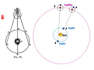 Science8 Unit C Lightand Optics Section1 Lesson1 The Challengeof Light ...