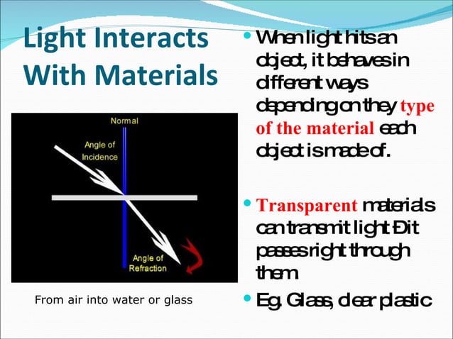 Science8 Unit C Lightand Optics Section2 Lesson3 Raysand Reflection ...