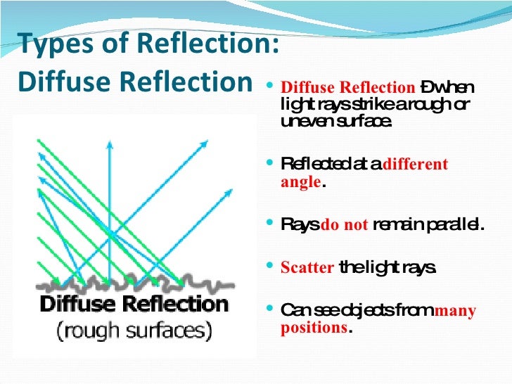 Science8 Unit C Lightand Optics Section2 Lesson3 Raysand Reflection