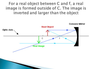 Science8 Unit C Lightand Optics Section2 Lesson4 Mirrors Lensesand ...