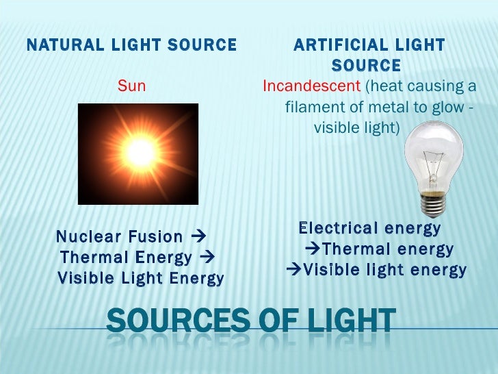 Science8 Unit C Lightand Optics Section3 Lesson6 Visible Light