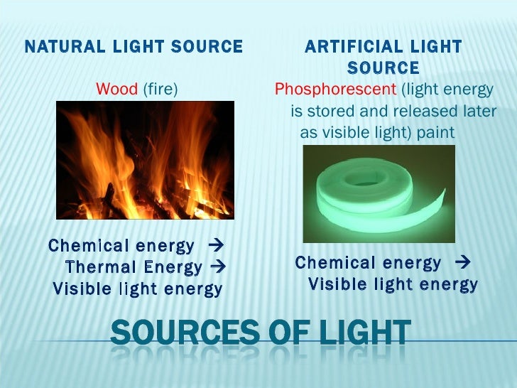 Science8 Unit C Lightand Optics Section3 Lesson6 Visible Light