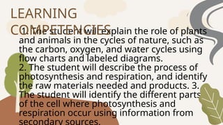 1. The student will explain the role of plants
and animals in the cycles of nature, such as
the carbon, oxygen, and water cycles using
flow charts and labeled diagrams.
2. The student will describe the process of
photosynthesis and respiration, and identify
the raw materials needed and products. 3.
The student will identify the different parts
of the cell where photosynthesis and
respiration occur using information from
LEARNING
COMPETENCIES
 