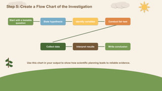 Step 5: Create a Flow Chart of the Investigation
Start with a testable
question
State hypothesis Identify variables Conduct fair test
Collect data Interpret results Write conclusion
Use this chart in your output to show how scientific planning leads to reliable evidence.
 