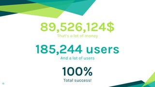 89,526,124$
That’s a lot of money
100%
Total success!
185,244 users
And a lot of users
16
 