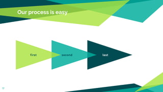 Our process is easy
last
second
first
17
 
