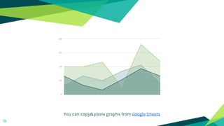 You can copy&paste graphs from Google Sheets
19
 