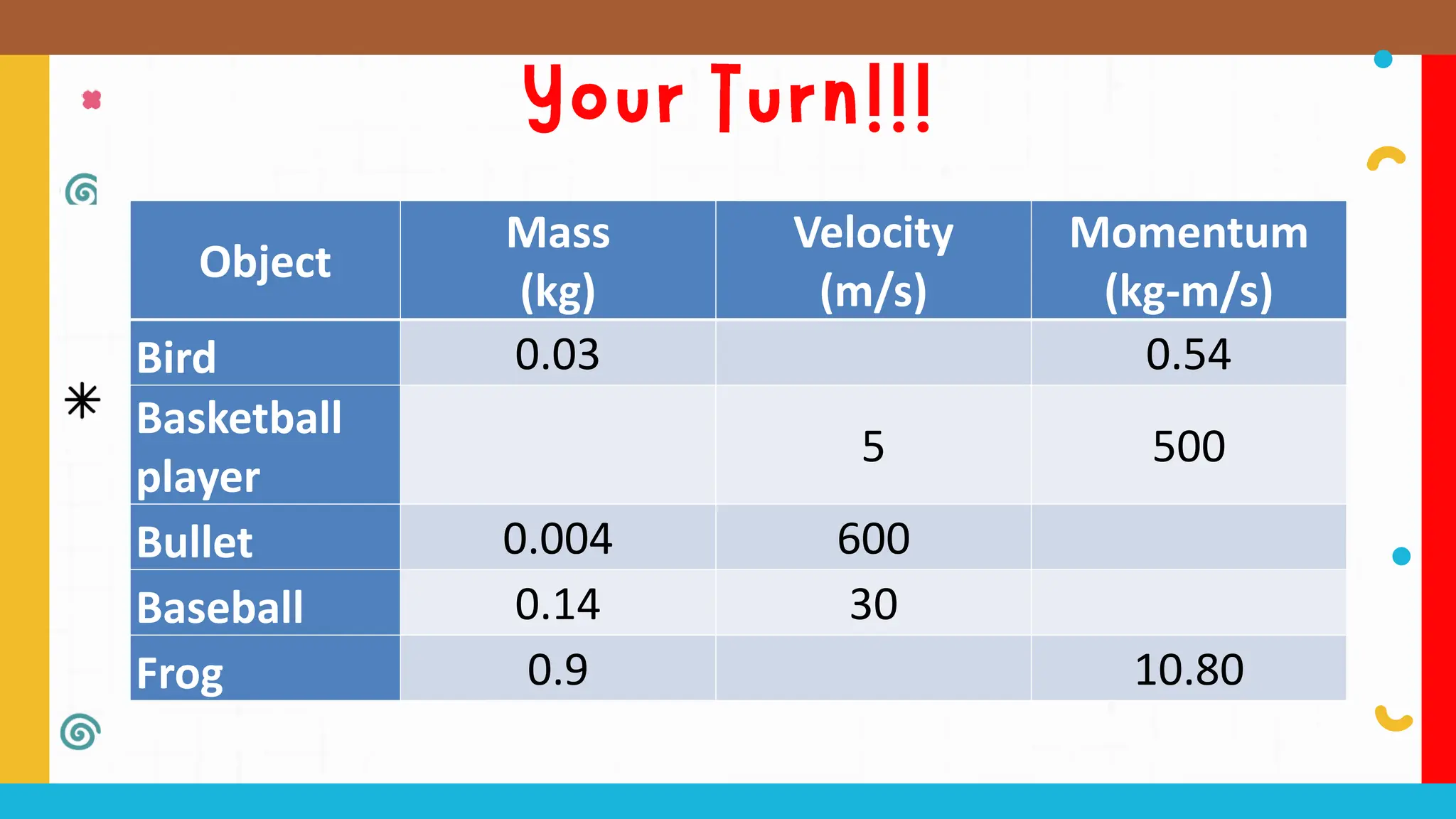 Object
Mass
(kg)
Velocity
(m/s)
Momentum
(kg-m/s)
Bird 0.03 0.54
Basketball
player
5 500
Bullet 0.004 600
Baseball 0.14 30
Frog 0.9 10.80
 
