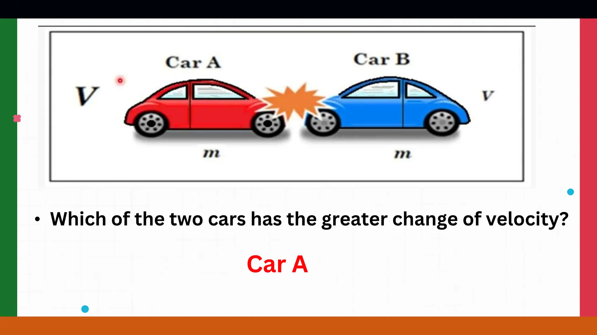 • Which of the two cars has the greater change of velocity?
Car A
 