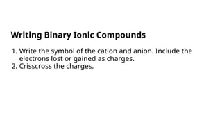 1. Write the symbol of the cation and anion. Include the
electrons lost or gained as charges.
2. Crisscross the charges.
Writing Binary Ionic Compounds
 